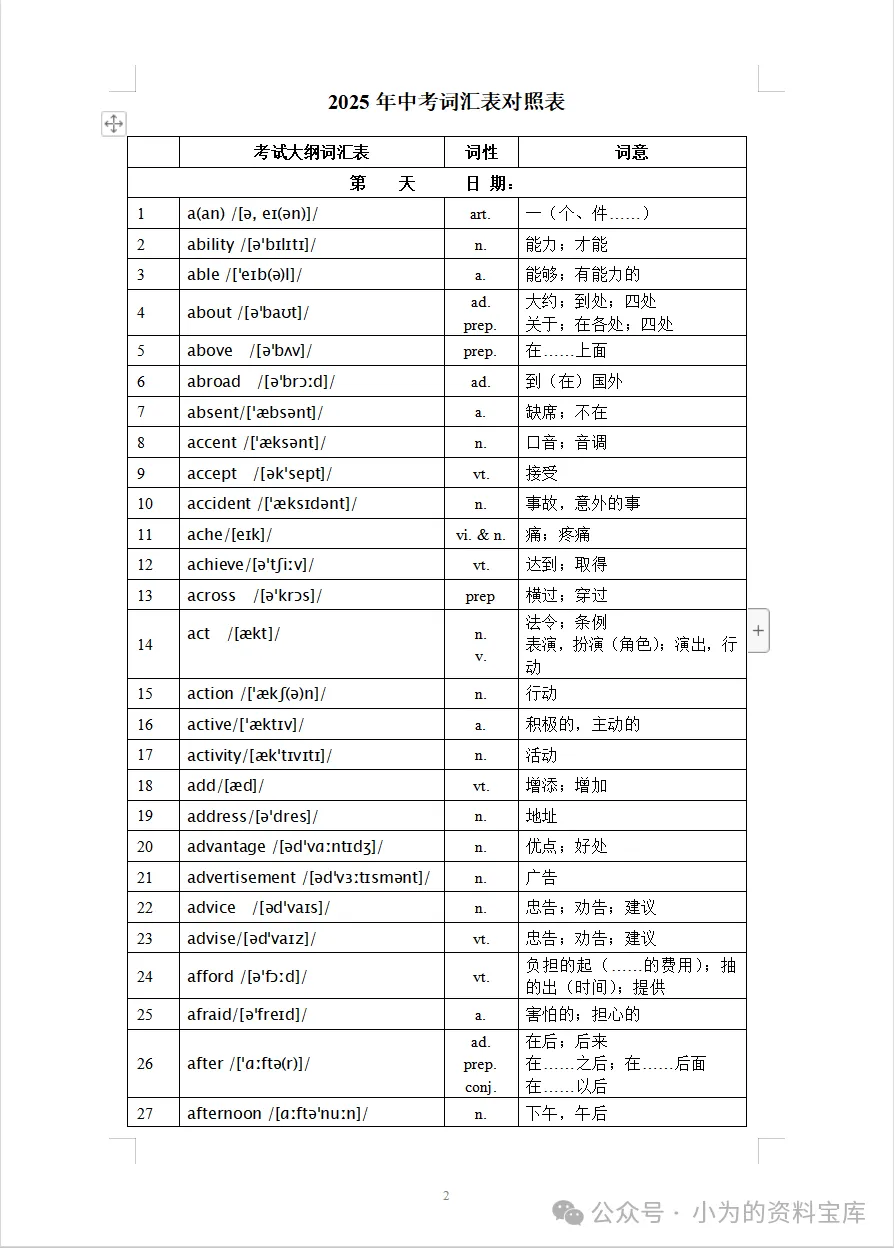 2026年初中中考英语大纲词汇表1600个电子版PDF(含单词音频和默写本) 第2张