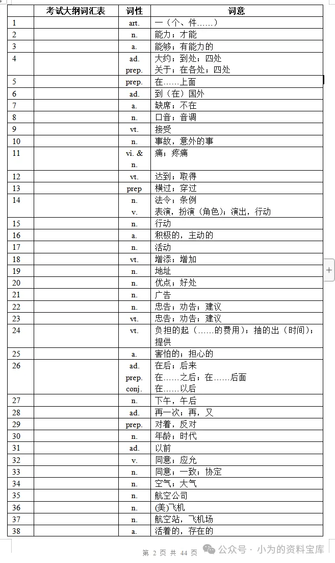 2026年初中中考英语大纲词汇表1600个电子版PDF(含单词音频和默写本) 第4张