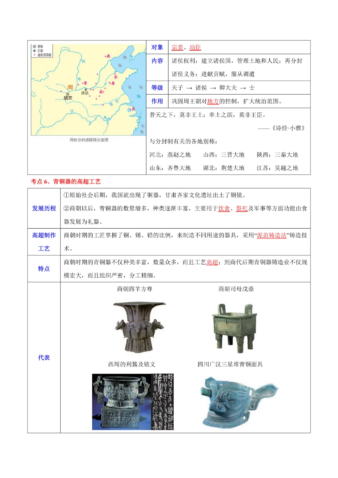 【中考专项历史】主题01 先秦时期专项复习带答案|完整高清电子版可打印 第7张 【中考专项历史】主题01 先秦时期专项复习带答案|完整高清电子版可打印 第7张