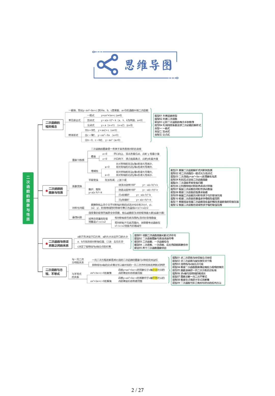 中考专题——二次函数的图像与性质 第2张