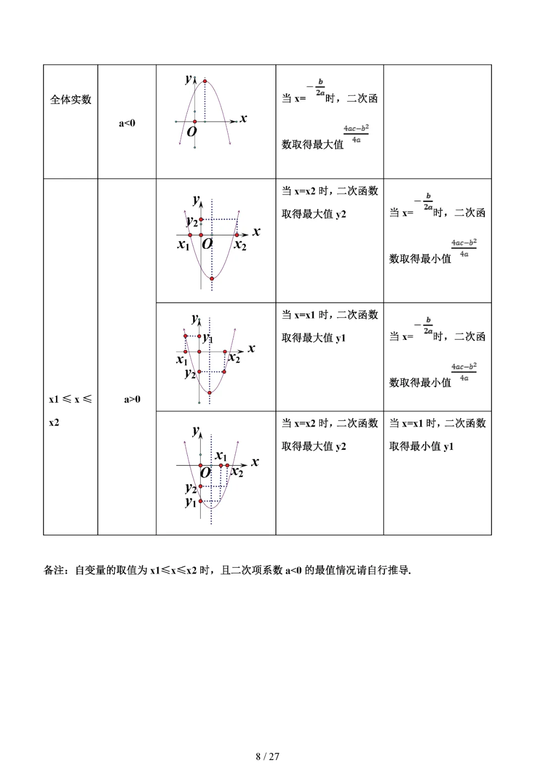 中考专题——二次函数的图像与性质 第8张