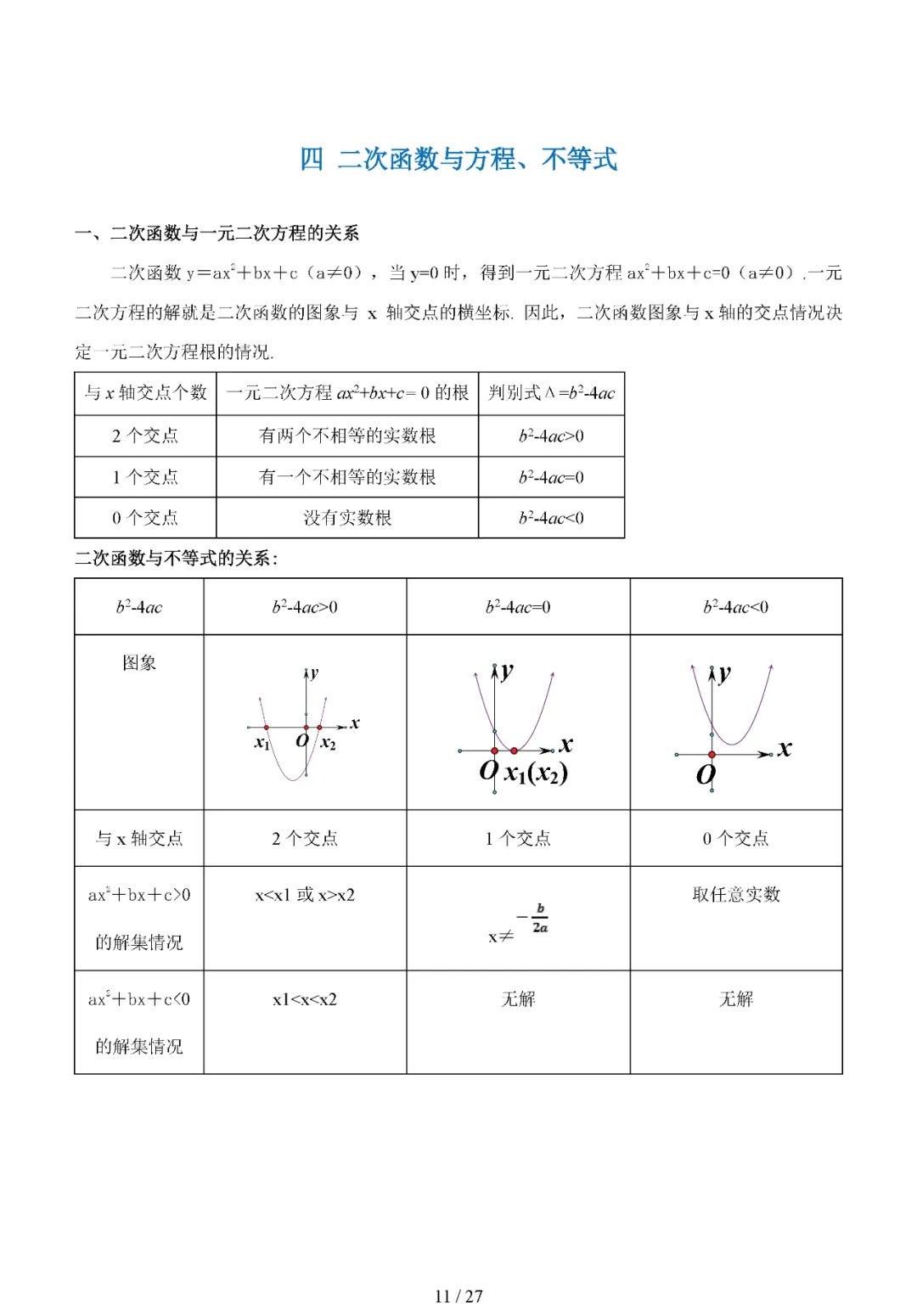 中考专题——二次函数的图像与性质 第11张