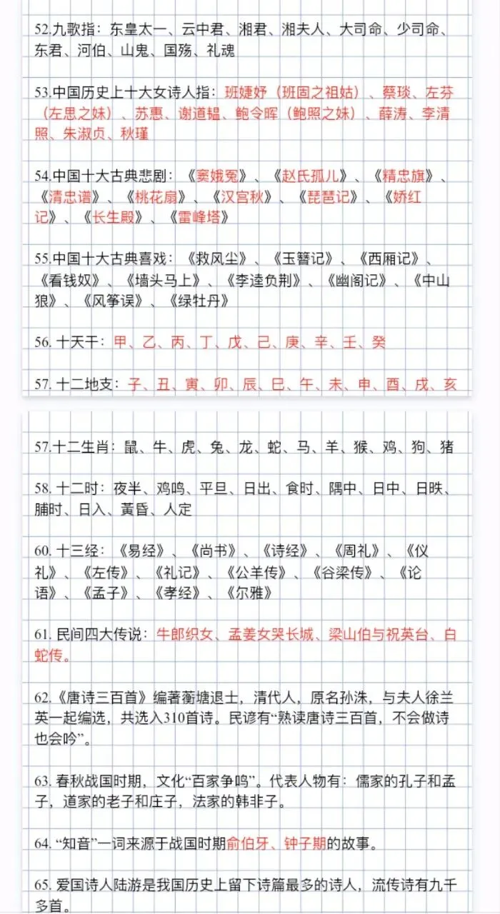 中考文学常识【建议收藏】 第6张