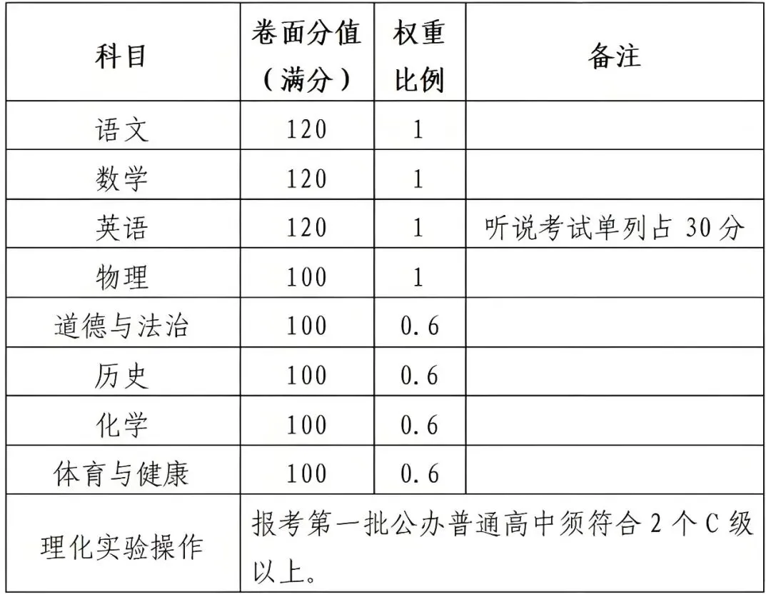 佛山将取消中考?深度解读国家政策动向与佛山改革真相 第2张