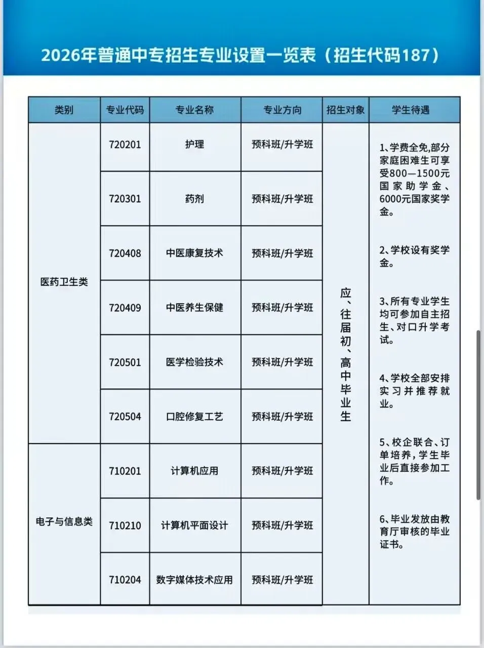 圆梦医学:中考后的另一条路(2026择校参考)焦作职工医学院中专部招生 第8张 圆梦医学:中考后的另一条路(2026择校参考)焦作职工医学院中专部招生 第8张