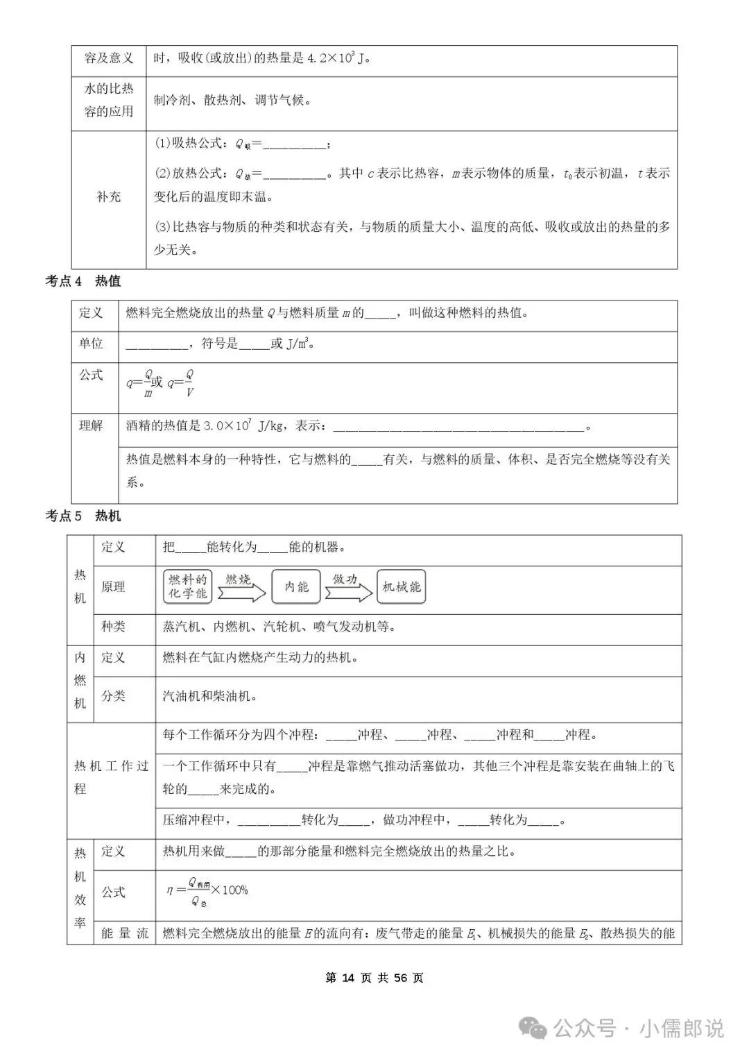 学霸笔记 | 2025届中考物理知识梳理+全国通用(学生版)-第14张图片-四季读书网 学霸笔记 | 2025届中考物理知识梳理+全国通用(学生版)-第14张图片-四季读书网