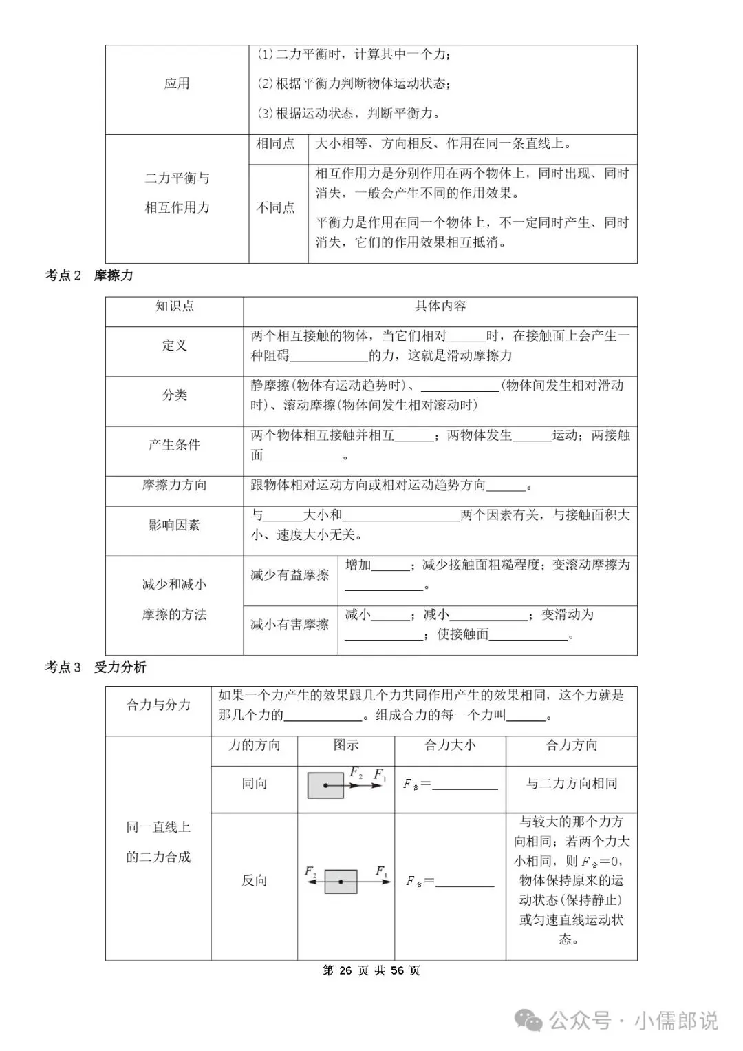学霸笔记 | 2025届中考物理知识梳理+全国通用(学生版)-第25张图片-四季读书网 学霸笔记 | 2025届中考物理知识梳理+全国通用(学生版)-第25张图片-四季读书网