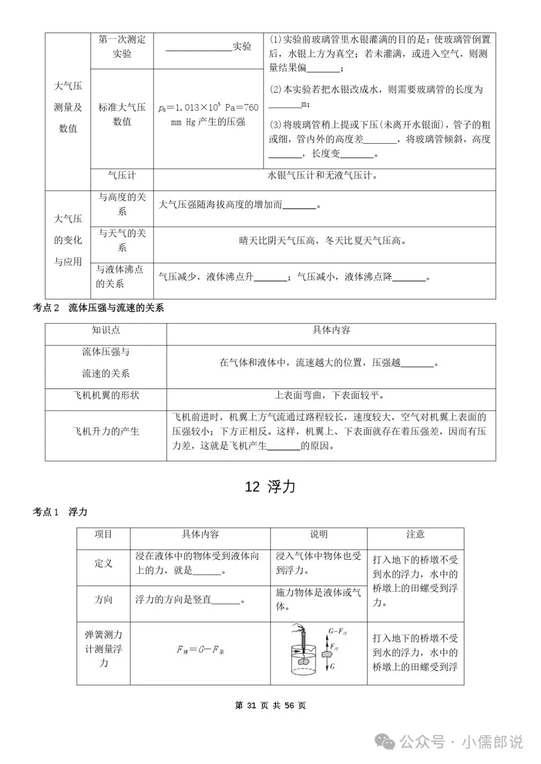 学霸笔记 | 2025届中考物理知识梳理+全国通用(学生版)-第30张图片-四季读书网 学霸笔记 | 2025届中考物理知识梳理+全国通用(学生版)-第30张图片-四季读书网
