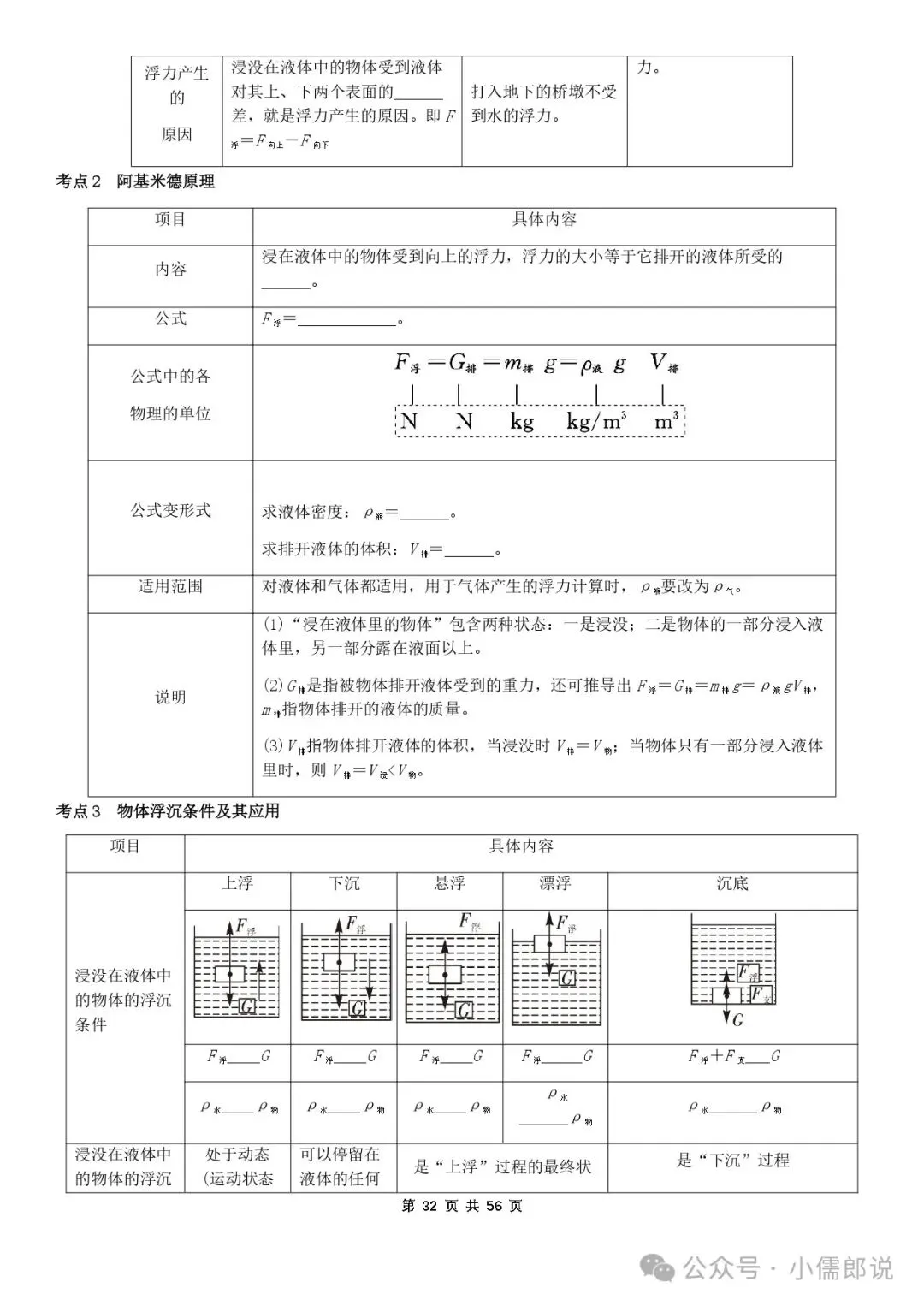 学霸笔记 | 2025届中考物理知识梳理+全国通用(学生版)-第31张图片-四季读书网 学霸笔记 | 2025届中考物理知识梳理+全国通用(学生版)-第31张图片-四季读书网