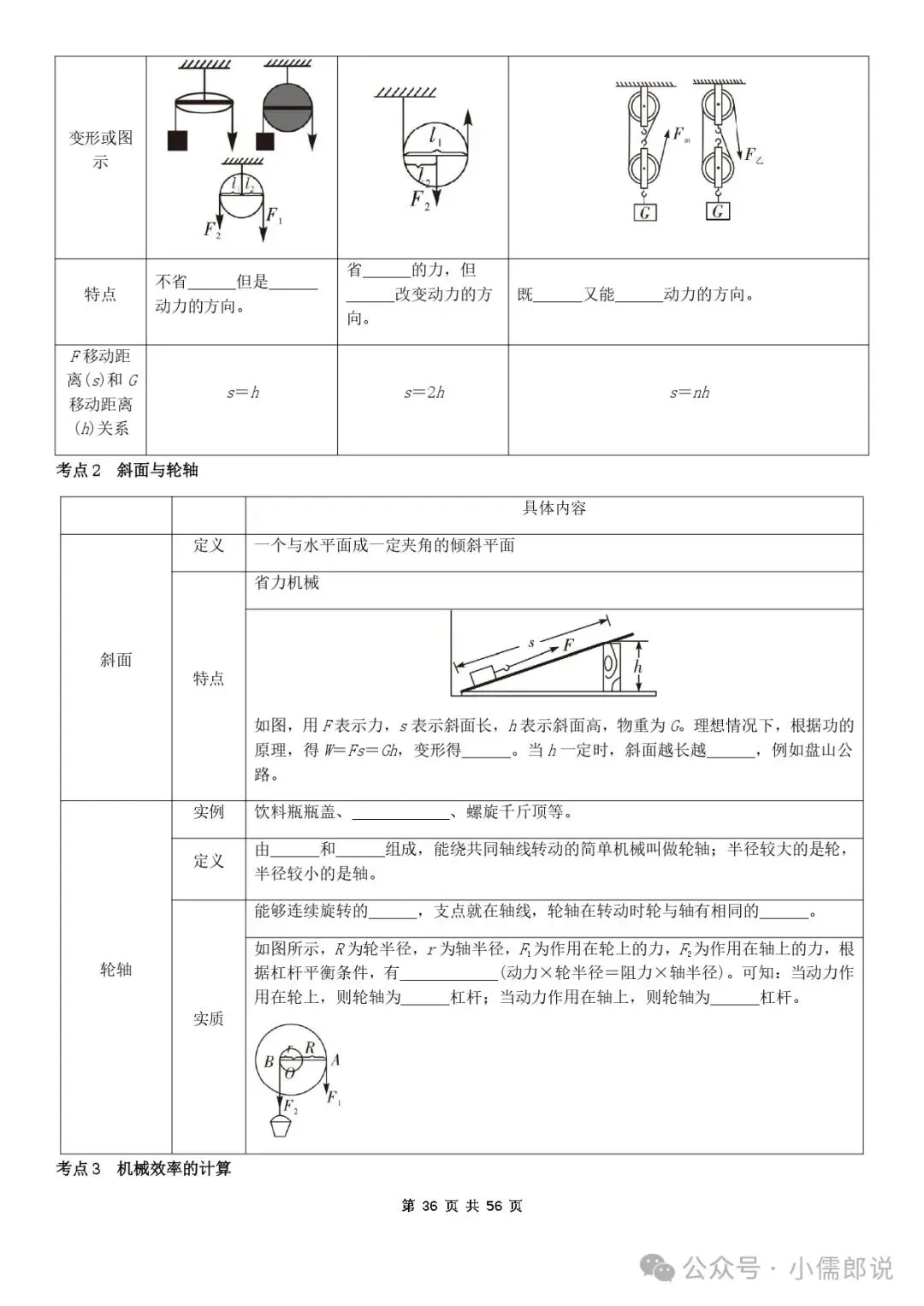 学霸笔记 | 2025届中考物理知识梳理+全国通用(学生版)-第35张图片-四季读书网 学霸笔记 | 2025届中考物理知识梳理+全国通用(学生版)-第35张图片-四季读书网