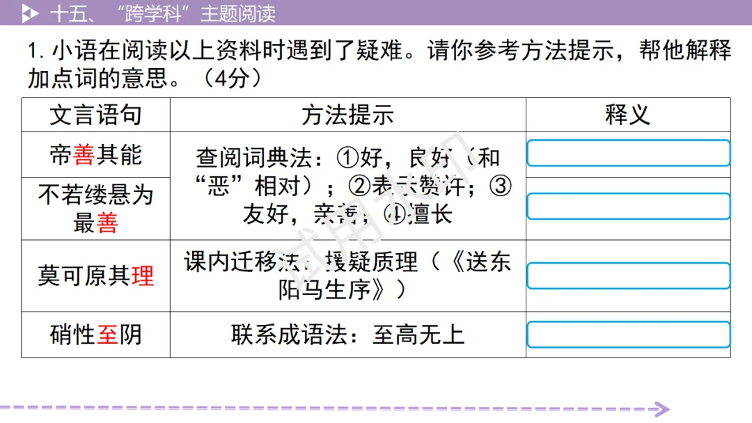 《2026中考总复习精华版》【阅读无忧】第四部分 古诗文十五、“跨学科”主题阅读-第10张图片-四季读书网