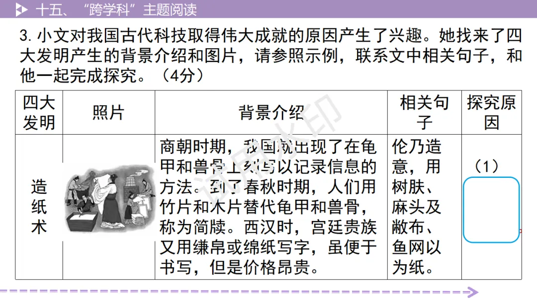《2026中考总复习精华版》【阅读无忧】第四部分 古诗文十五、“跨学科”主题阅读-第12张图片-四季读书网
