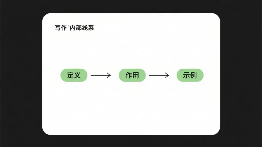 中考写作宝典——内部线索-第2张图片-四季读书网 中考写作宝典——内部线索-第2张图片-四季读书网