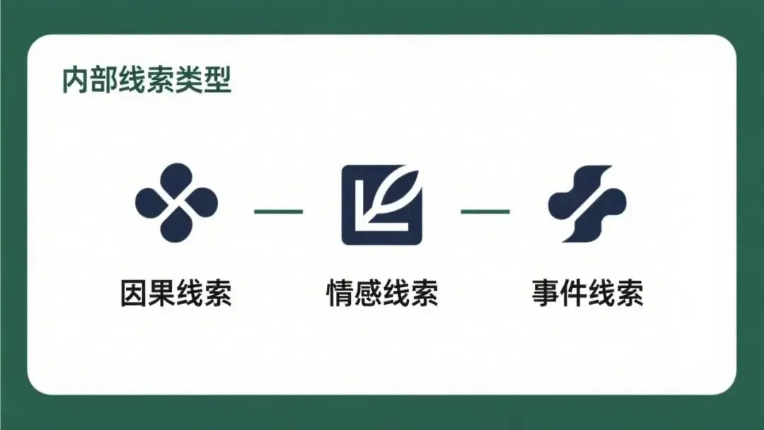 中考写作宝典——内部线索-第3张图片-四季读书网 中考写作宝典——内部线索-第3张图片-四季读书网
