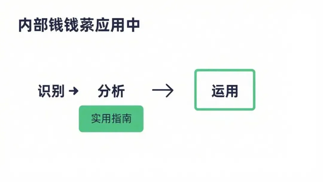 中考写作宝典——内部线索-第4张图片-四季读书网 中考写作宝典——内部线索-第4张图片-四季读书网