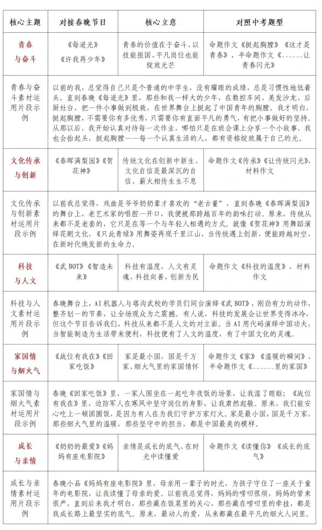 2026年央视春晚·山东中考语文可参考考点归纳-第2张图片-四季读书网 2026年央视春晚·山东中考语文可参考考点归纳-第2张图片-四季读书网