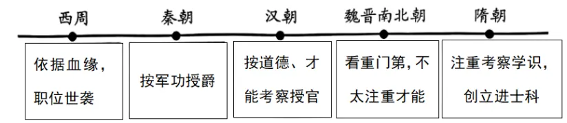 2025年广东省广州市中考历史真题-第13张图片-四季读书网 2025年广东省广州市中考历史真题-第13张图片-四季读书网