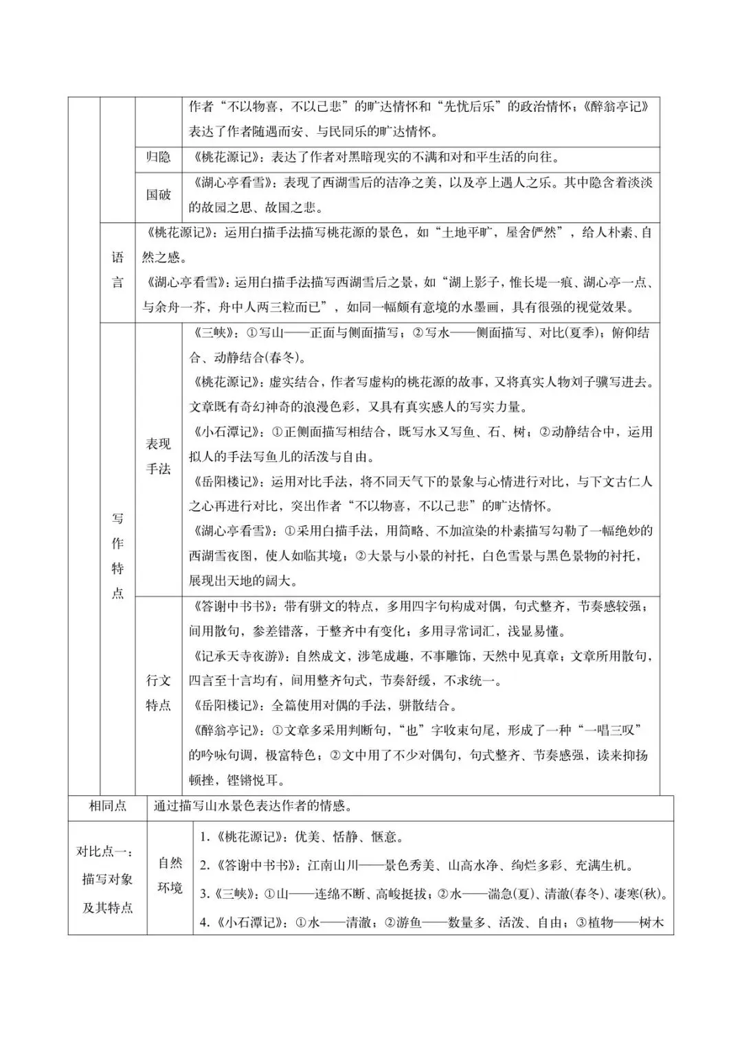 2026中考文言文九大类主题对比整合梳理-第3张图片-四季读书网