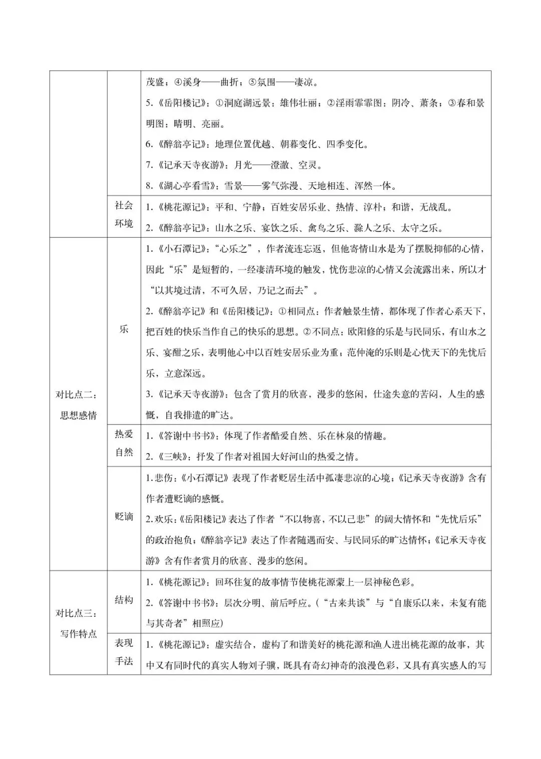 2026中考文言文九大类主题对比整合梳理-第4张图片-四季读书网