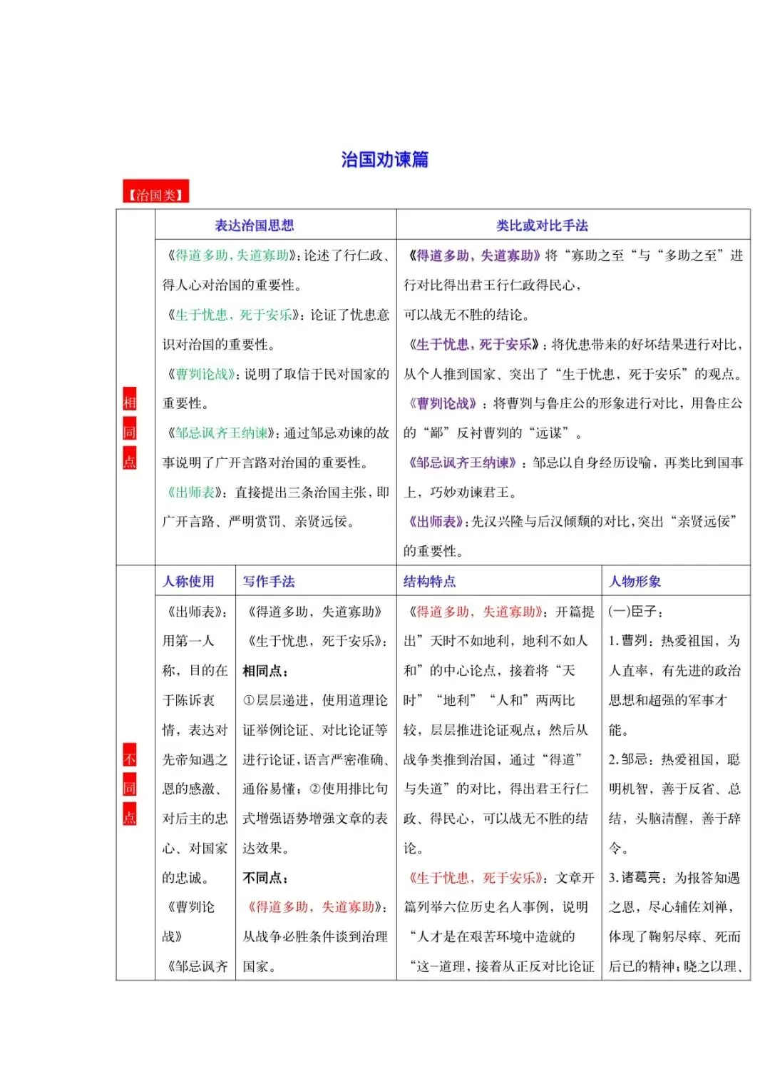 2026中考文言文九大类主题对比整合梳理-第6张图片-四季读书网