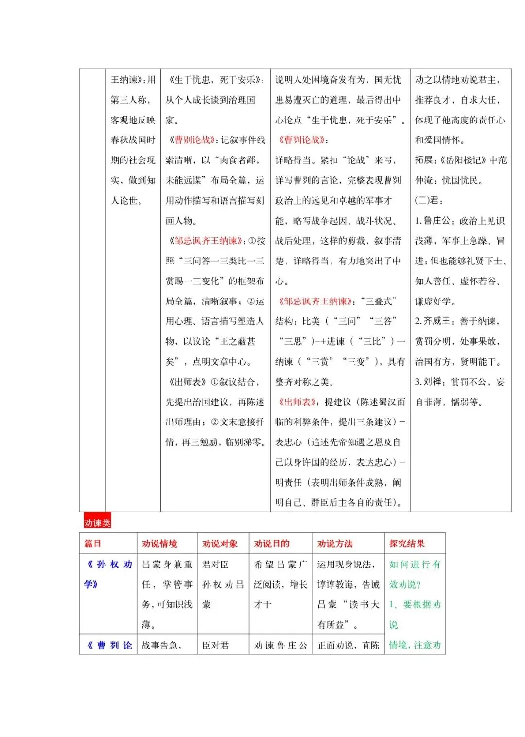2026中考文言文九大类主题对比整合梳理-第7张图片-四季读书网