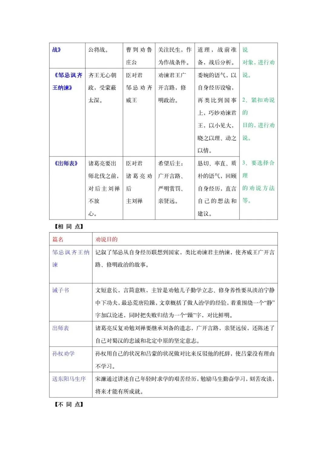 2026中考文言文九大类主题对比整合梳理-第8张图片-四季读书网