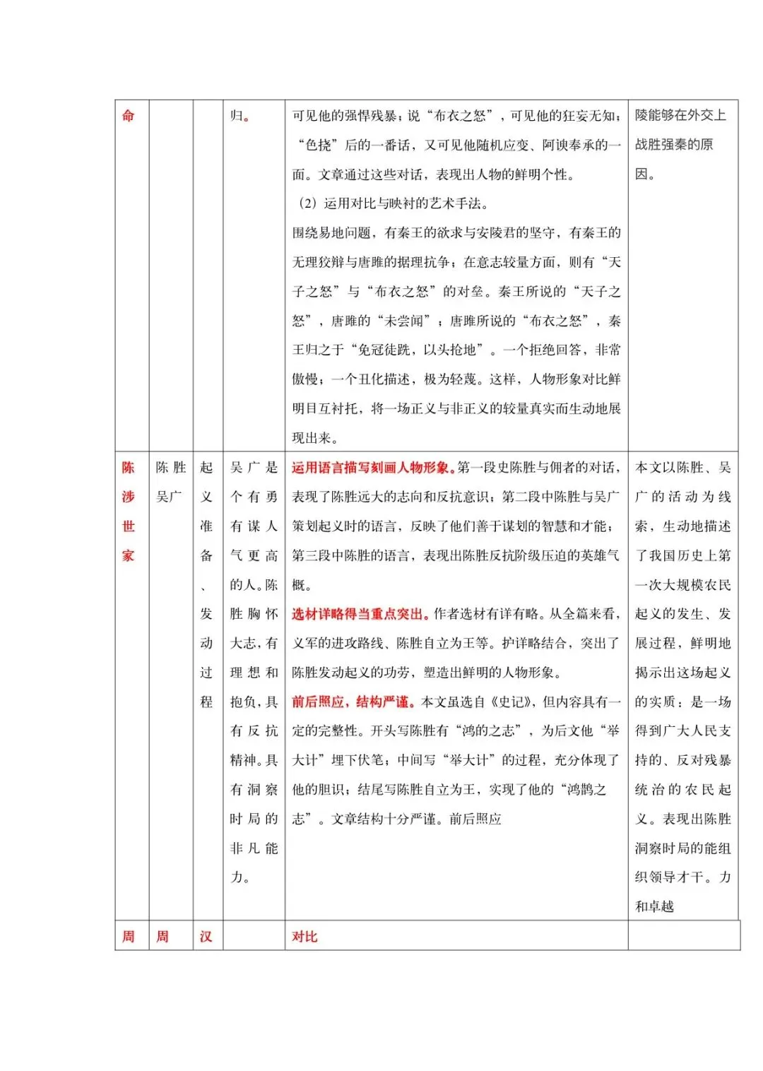2026中考文言文九大类主题对比整合梳理-第11张图片-四季读书网