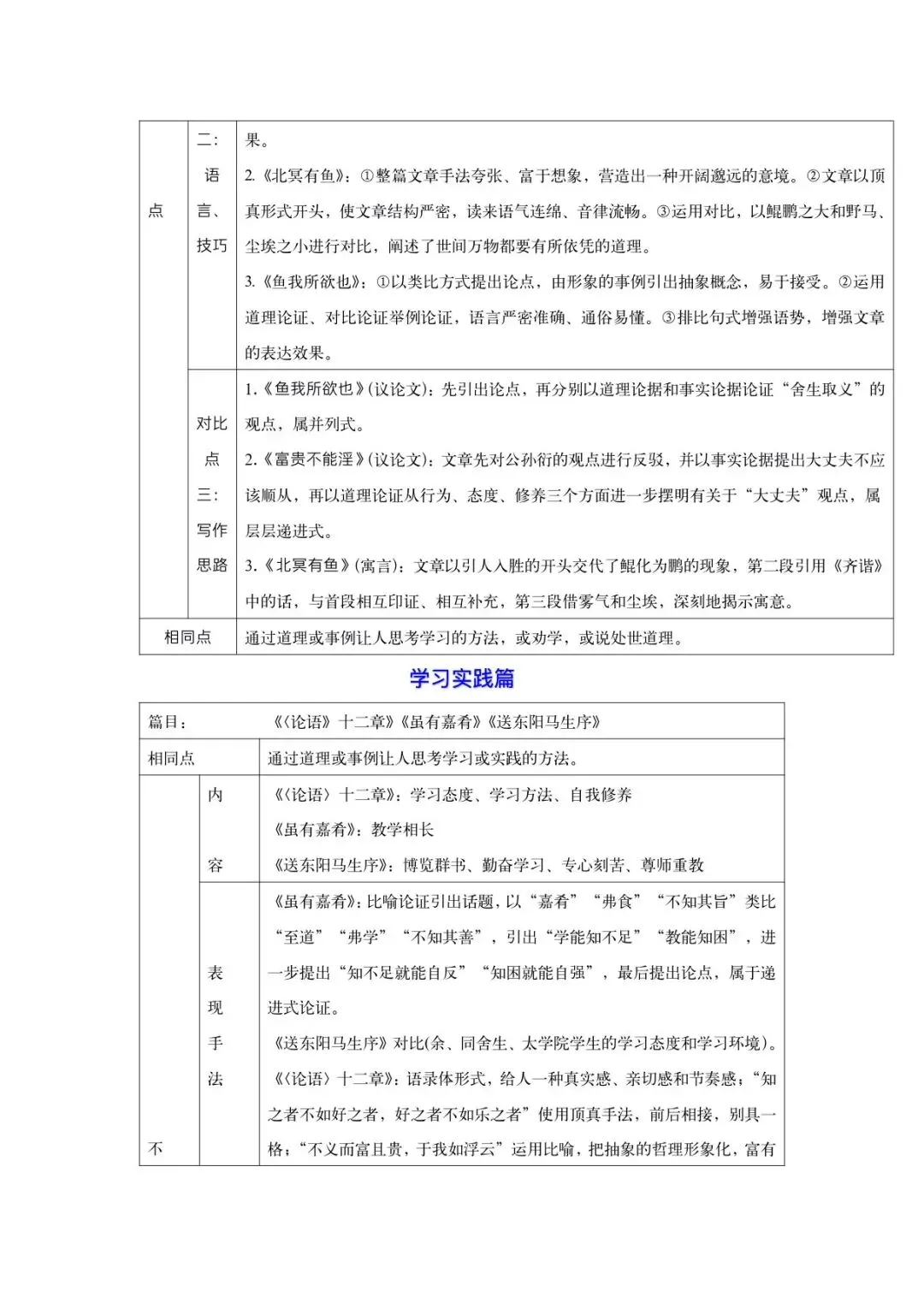 2026中考文言文九大类主题对比整合梳理-第13张图片-四季读书网