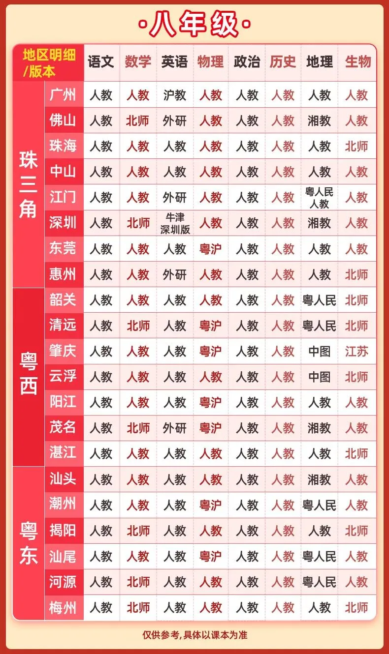 初二物理人教版高分突破 广东中考同步练习册 初中辅导训练-第4张图片-四季读书网