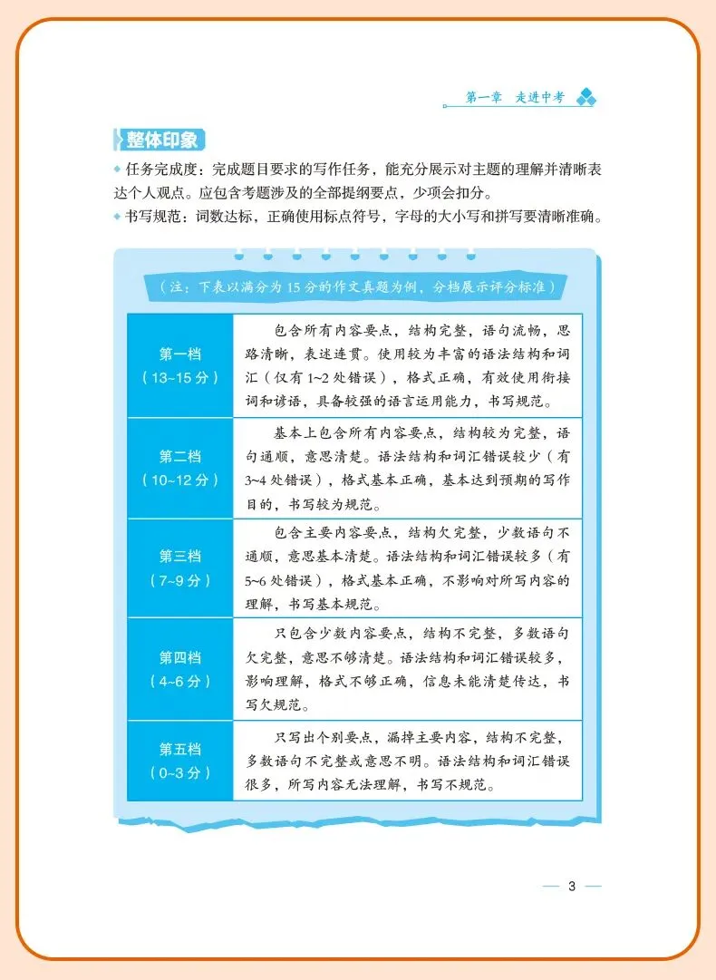 中考英语写作|10 大主题素材库,背完直接上考场! 第13张