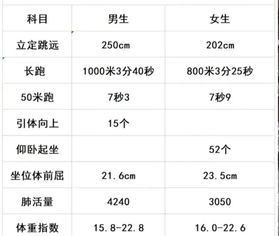 临沂市中考体育考试评分标准 第2张 临沂市中考体育考试评分标准 第2张
