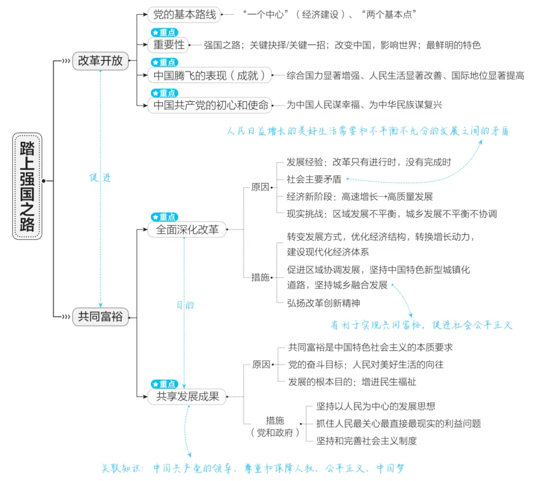 2026年中考道德与法治一轮复习讲义(五大模块) 第2张