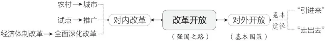 2026年中考道德与法治一轮复习讲义(五大模块) 第3张
