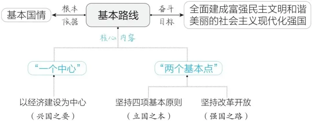 2026年中考道德与法治一轮复习讲义(五大模块) 第4张