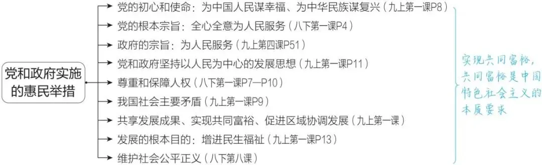 2026年中考道德与法治一轮复习讲义(五大模块) 第7张