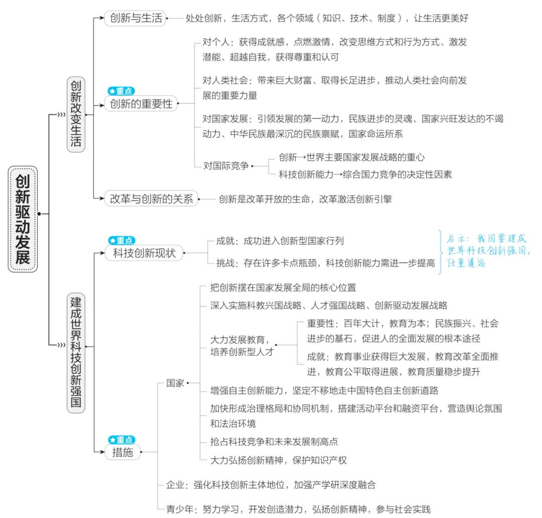 2026年中考道德与法治一轮复习讲义(五大模块) 第8张