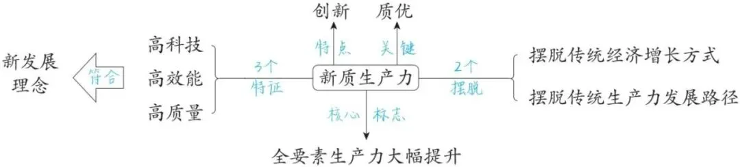 2026年中考道德与法治一轮复习讲义(五大模块) 第9张