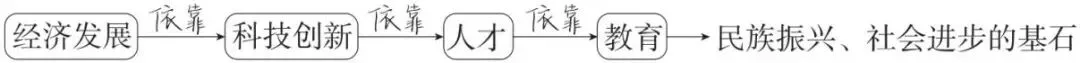 2026年中考道德与法治一轮复习讲义(五大模块) 第11张