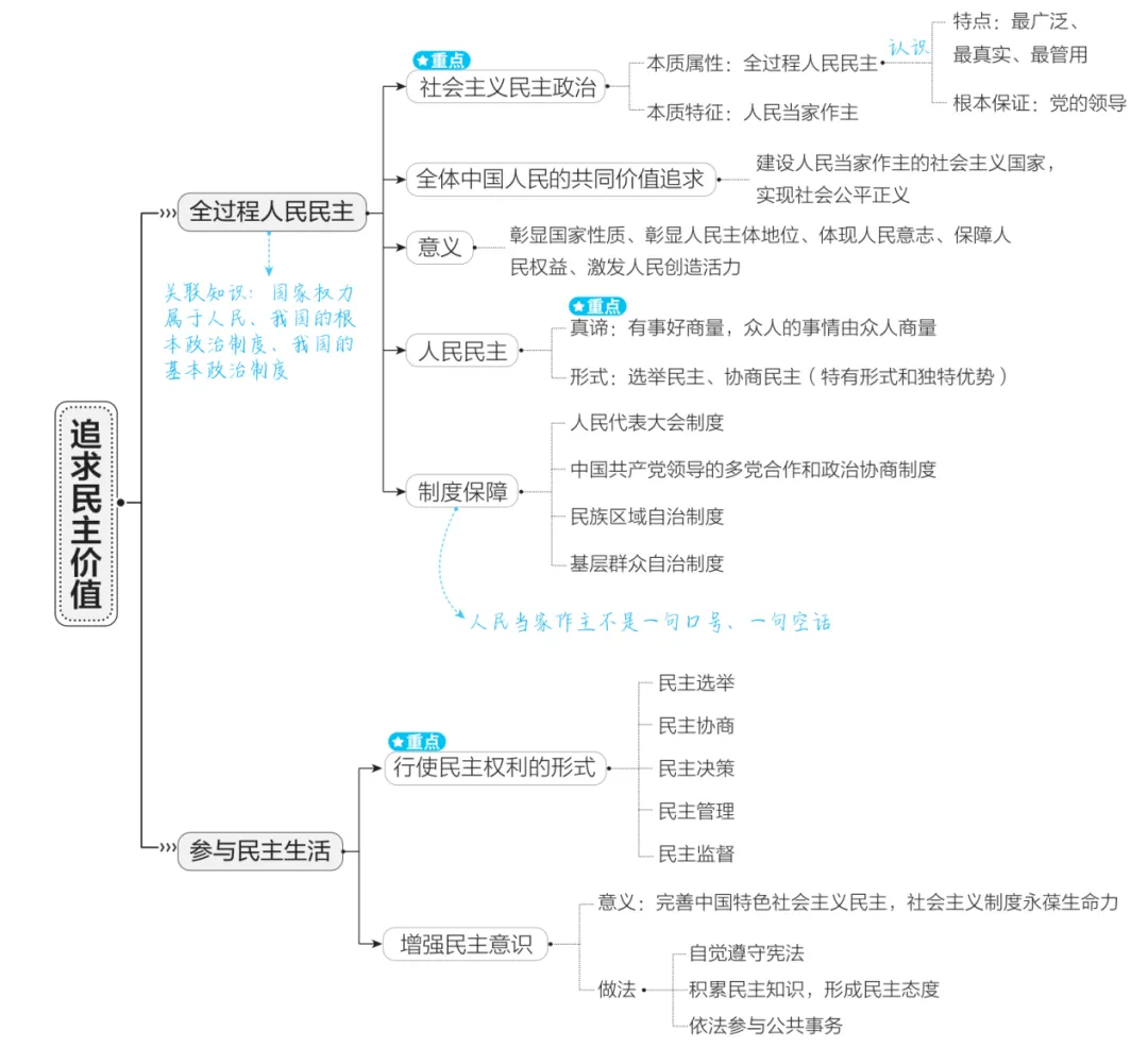 2026年中考道德与法治一轮复习讲义(五大模块) 第13张