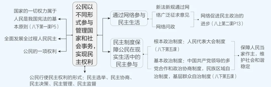 2026年中考道德与法治一轮复习讲义(五大模块) 第14张
