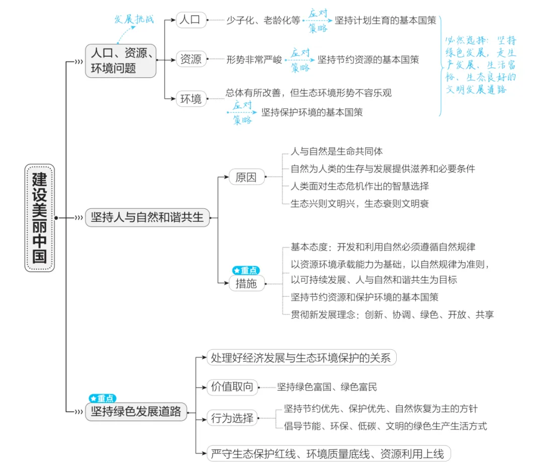 2026年中考道德与法治一轮复习讲义(五大模块) 第16张
