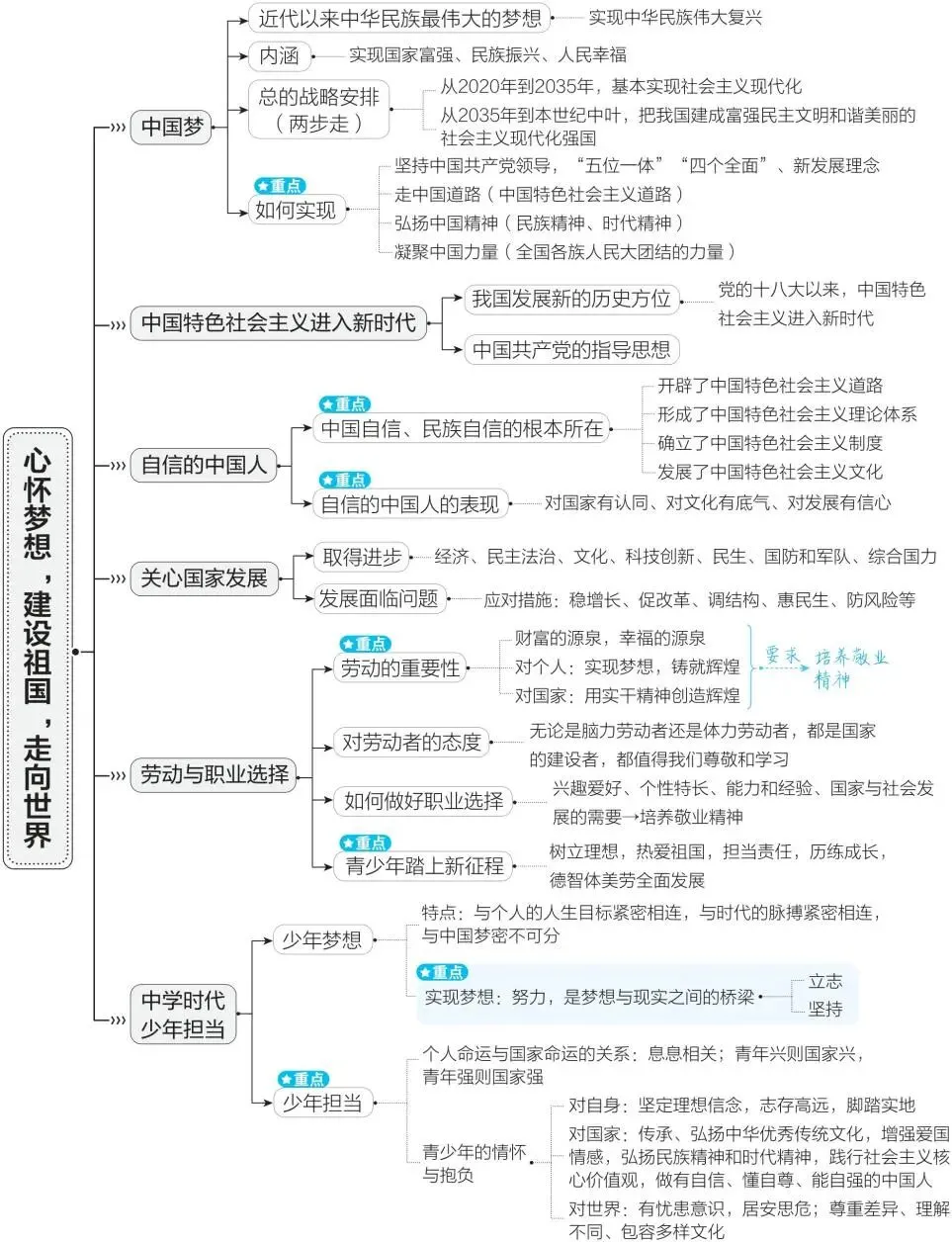 2026年中考道德与法治一轮复习讲义(五大模块) 第18张