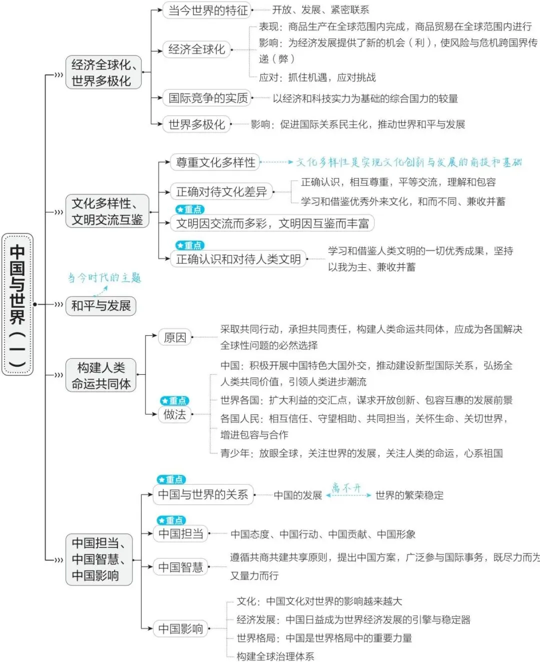 2026年中考道德与法治一轮复习讲义(五大模块) 第19张