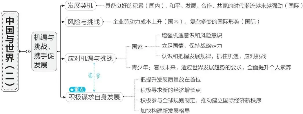2026年中考道德与法治一轮复习讲义(五大模块) 第20张