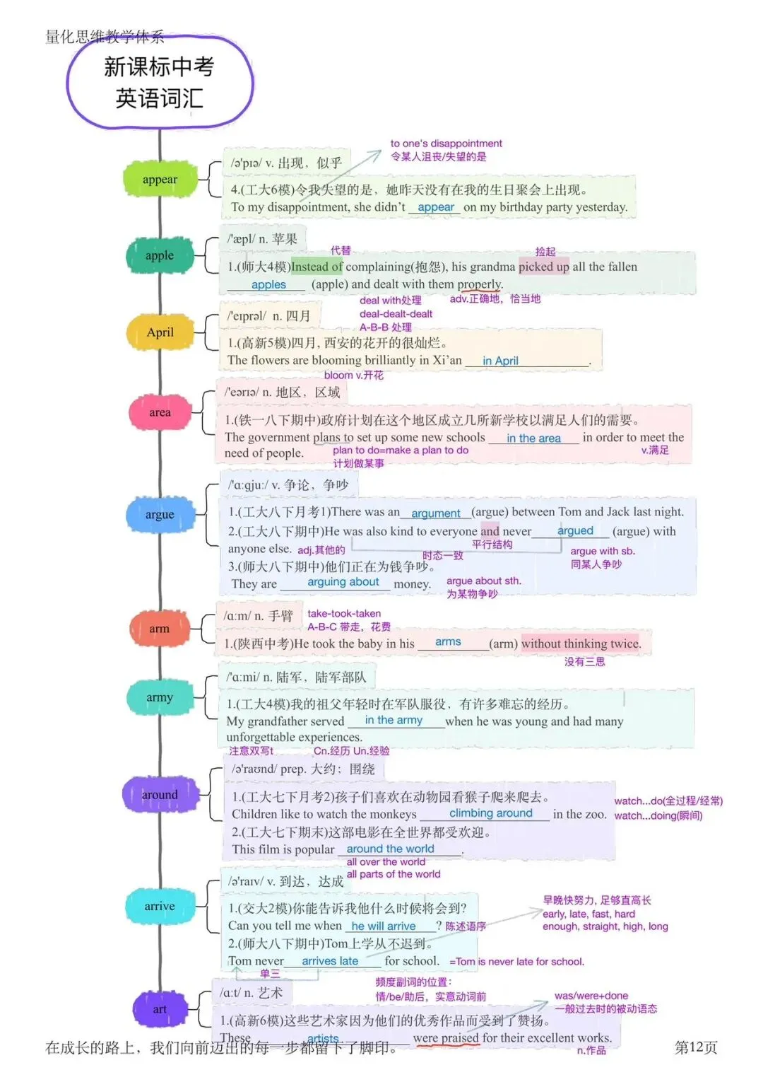 中考新大纲词汇(appear-art)第12页 第1张