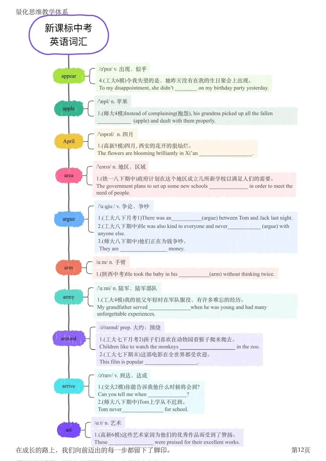 中考新大纲词汇(appear-art)第12页 第2张