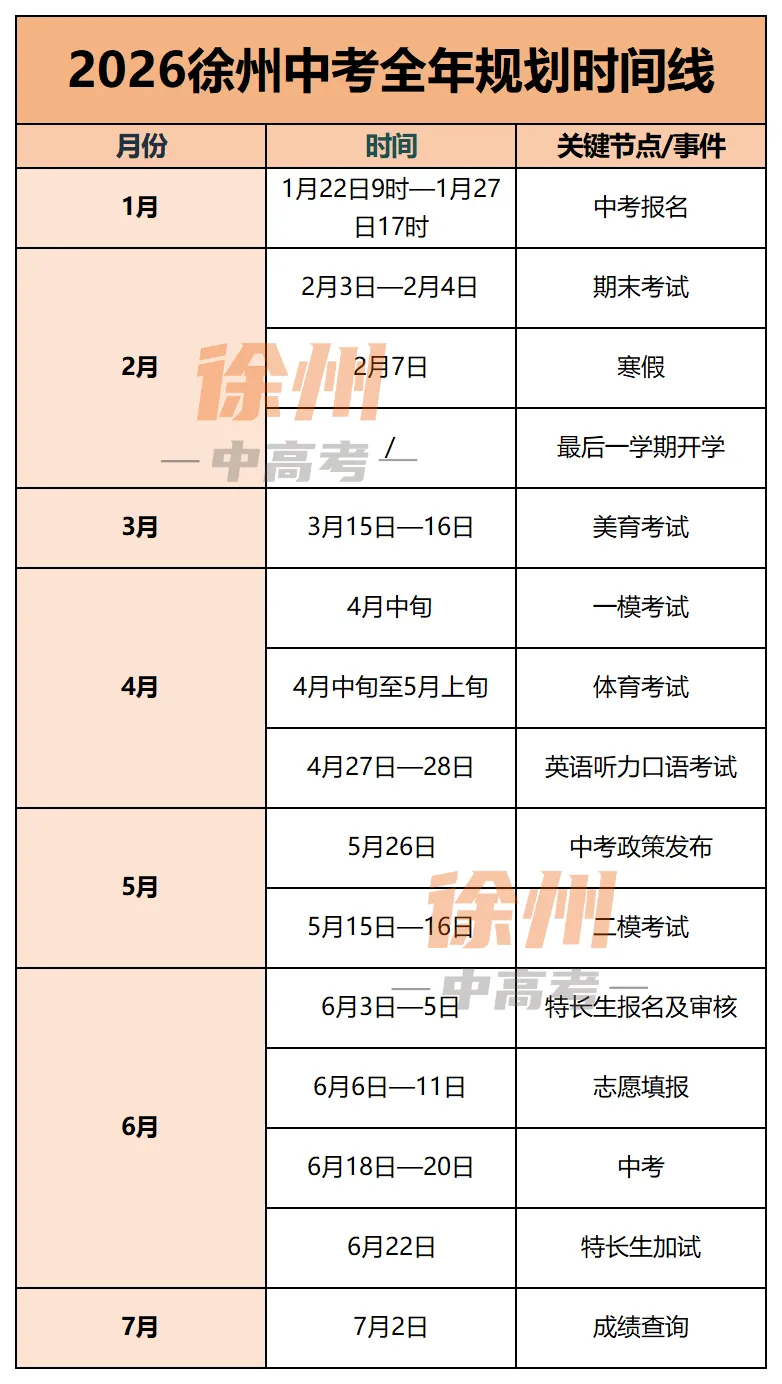 初三家长看过来!2026年徐州中考这几件大事别忘记! 第3张 初三家长看过来!2026年徐州中考这几件大事别忘记! 第3张