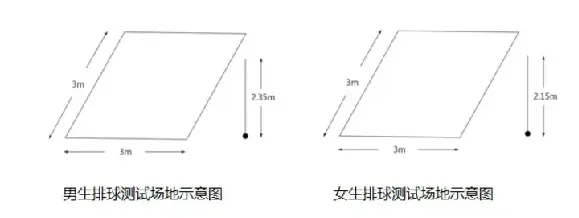 距离中考仅剩4个月!中考体育规则详解及仪器评分标准孩子务必要清楚!附体育满分标准及备考手册 第28张