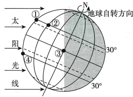 【中考必刷】备战2026中考地理每天十道题 11:地球的运动 第3张 【中考必刷】备战2026中考地理每天十道题 11:地球的运动 第3张
