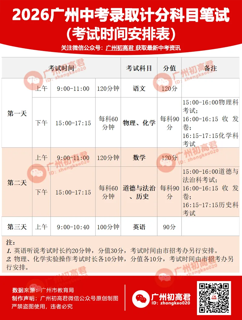 2026广州中考考试科目及分值、考试方式、试卷结构、命题方式等…… 第4张